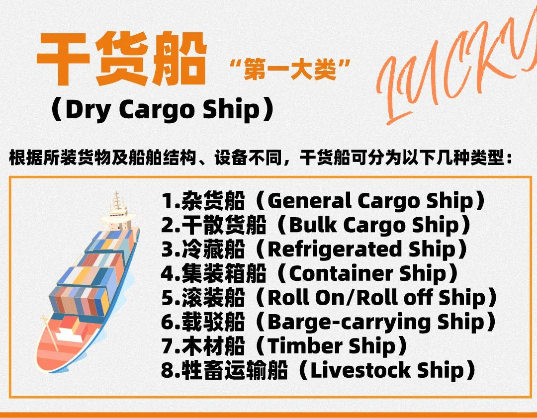 不说废话！你知道这些类型的船有啥区别吗？