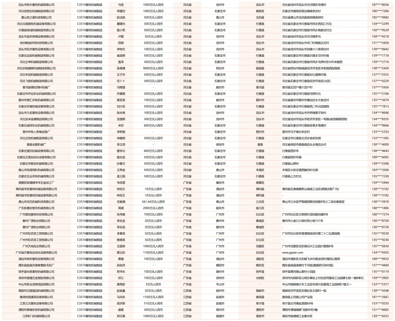 牛养猪鸡鸭畜禽养殖机械设备厂家名单名录