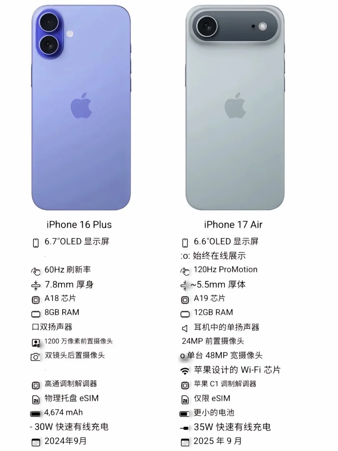 果粉们集合！苹果 9 月发布会“剧透”来啦?