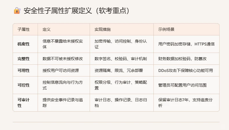 软考架构师抱佛腿-案例1