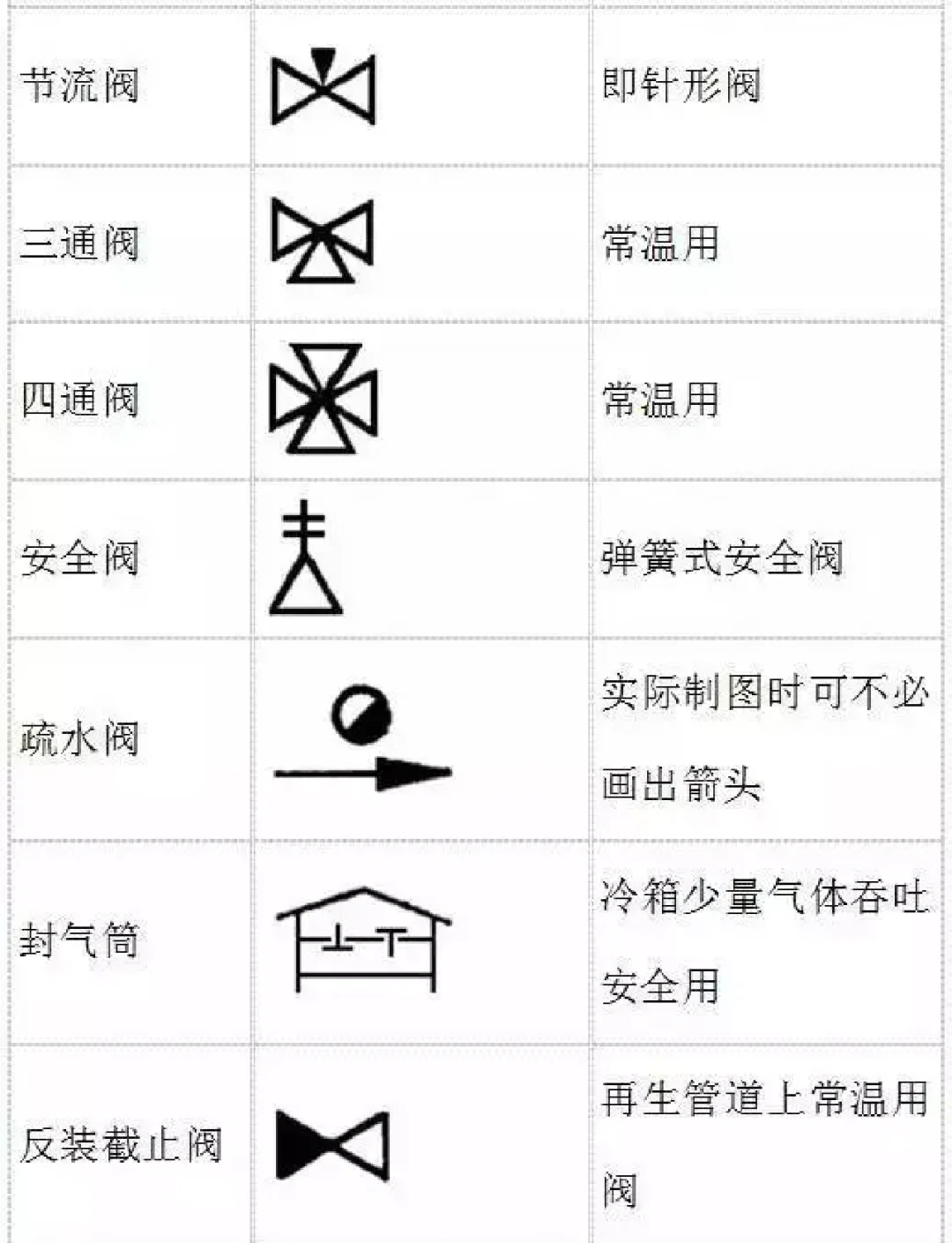 小伙伴说带控制点的工艺流程图不会画