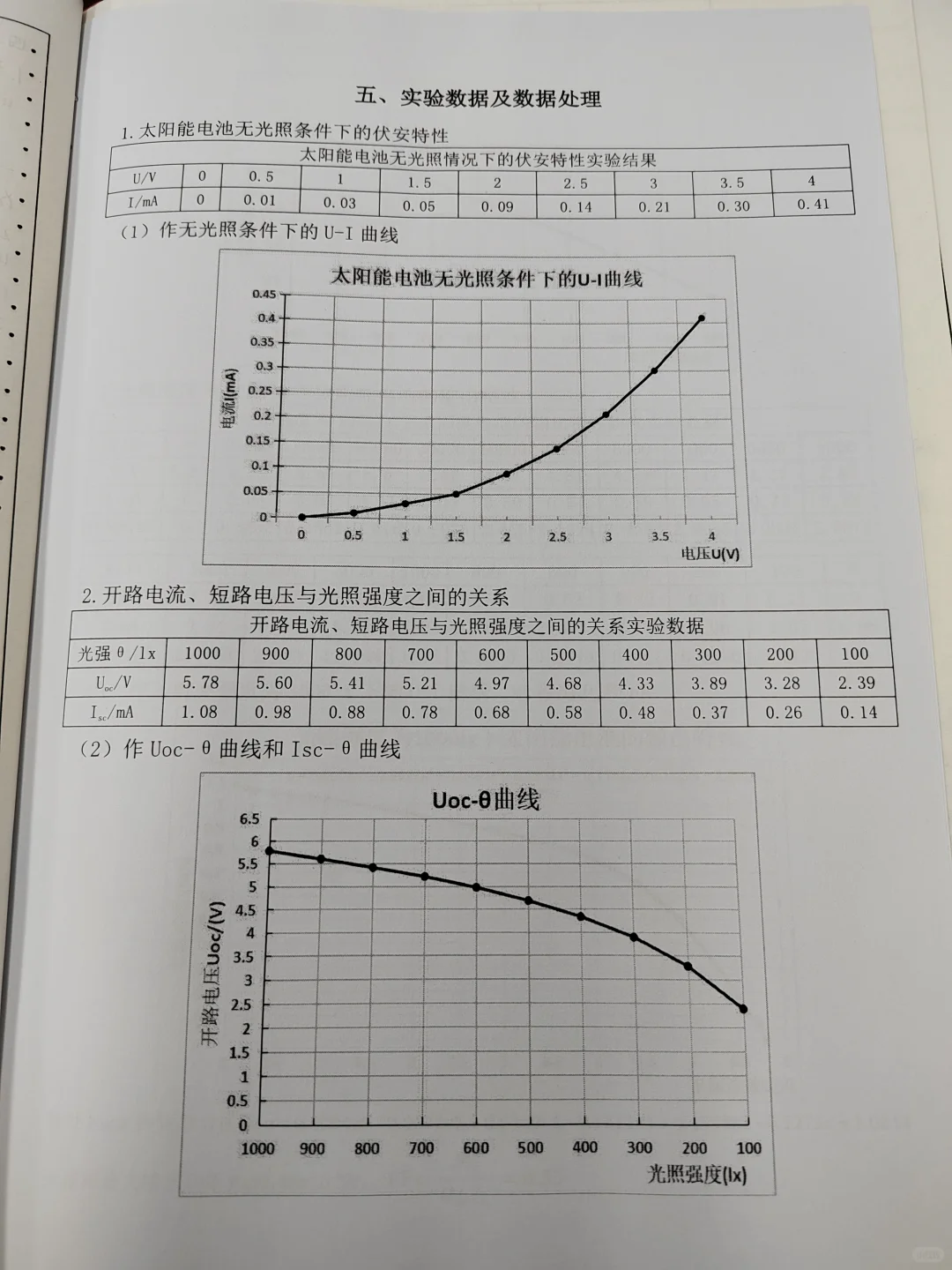 太阳能电池的基本特性研究