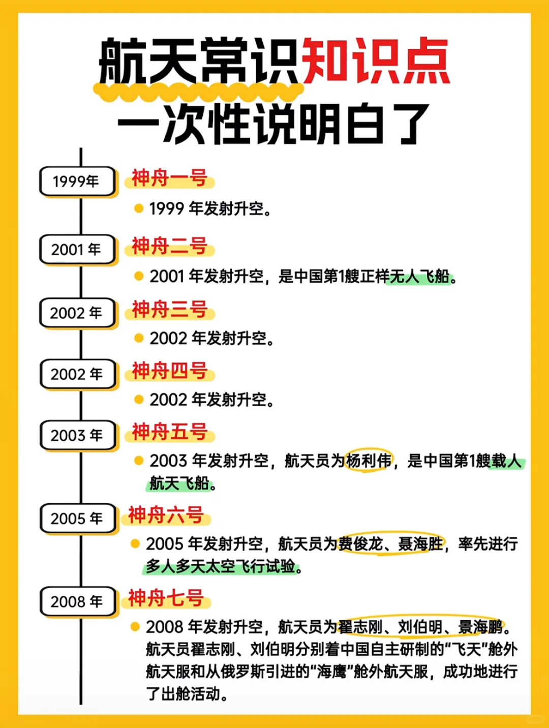 公考航天科技知识点汇总！