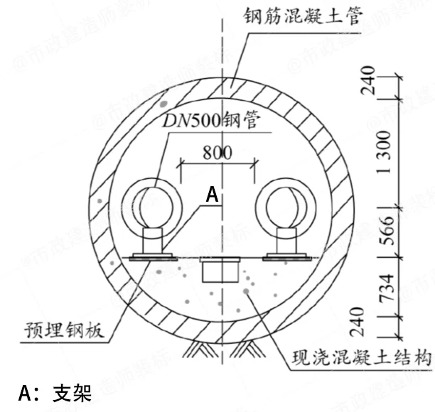 一建市政 超全~案例识图（五）