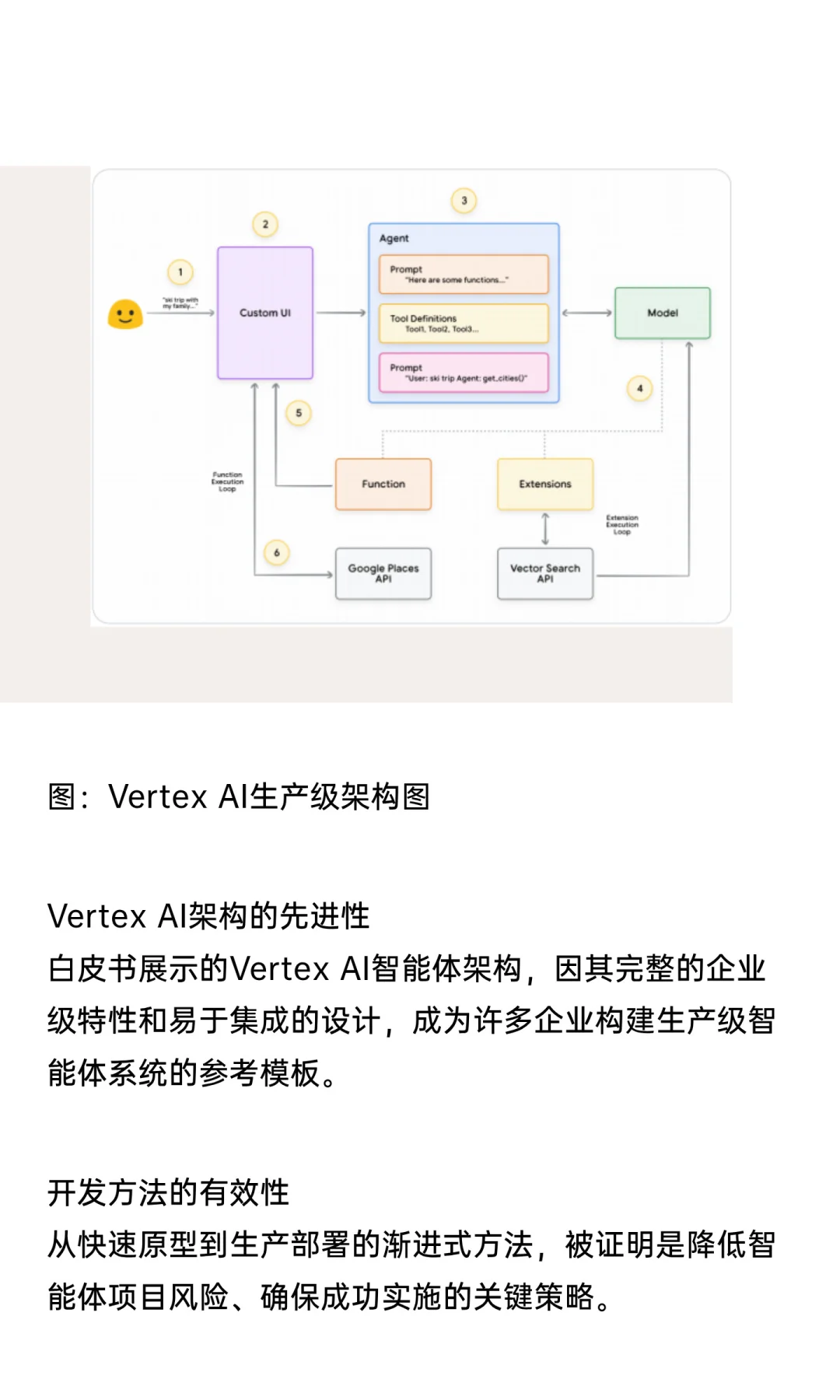 谷歌Agents 智能体白皮书｜年初预言已应验