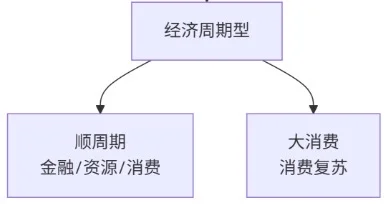 穷鬼小白投资基础了解