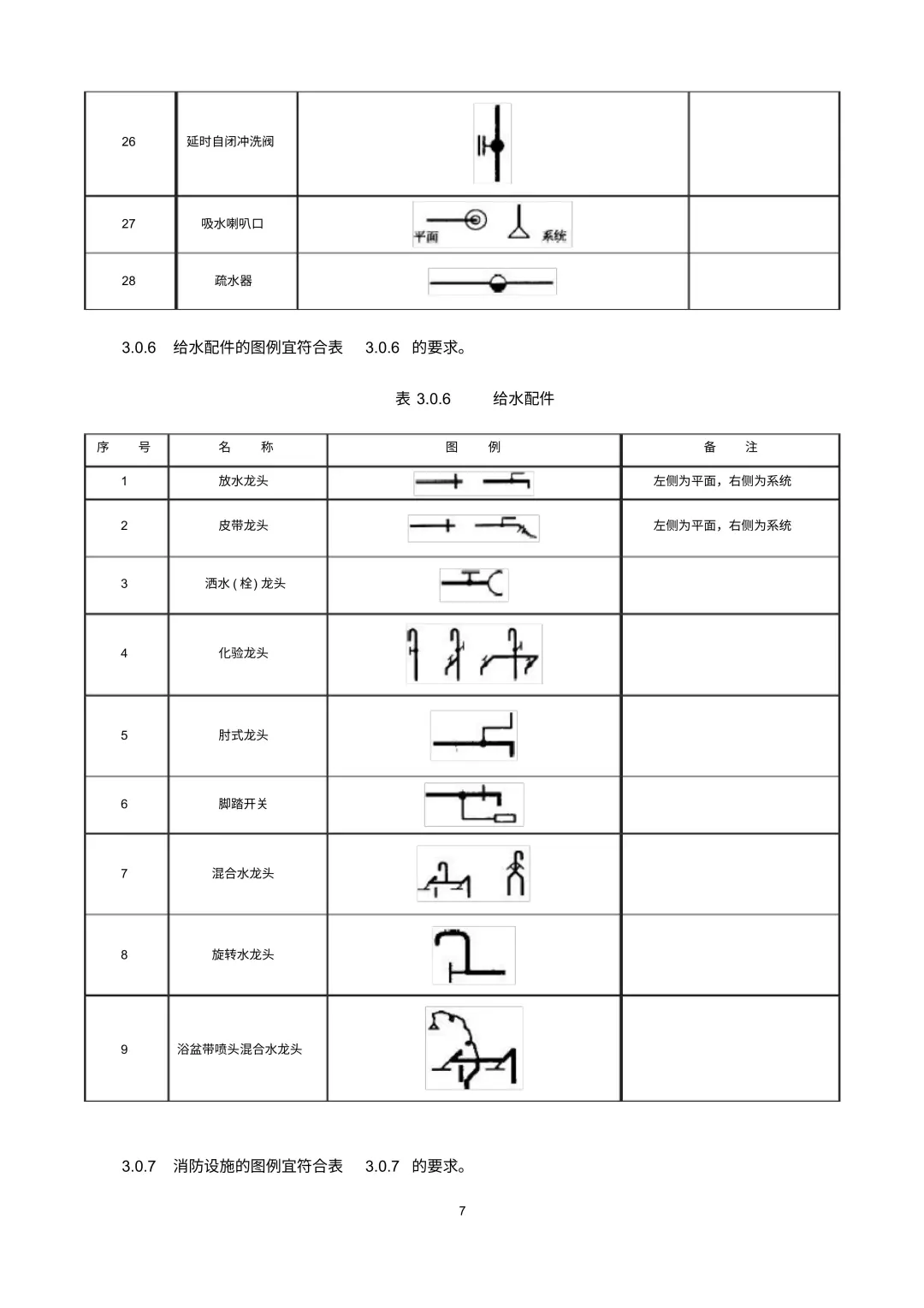 给排水图例符号汇总,看懂给排水施工图