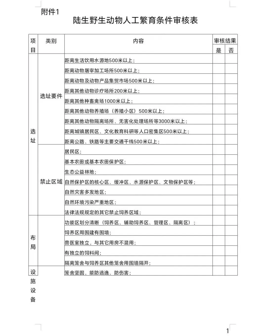 山东陆生野生动物人工繁育条件审核表?