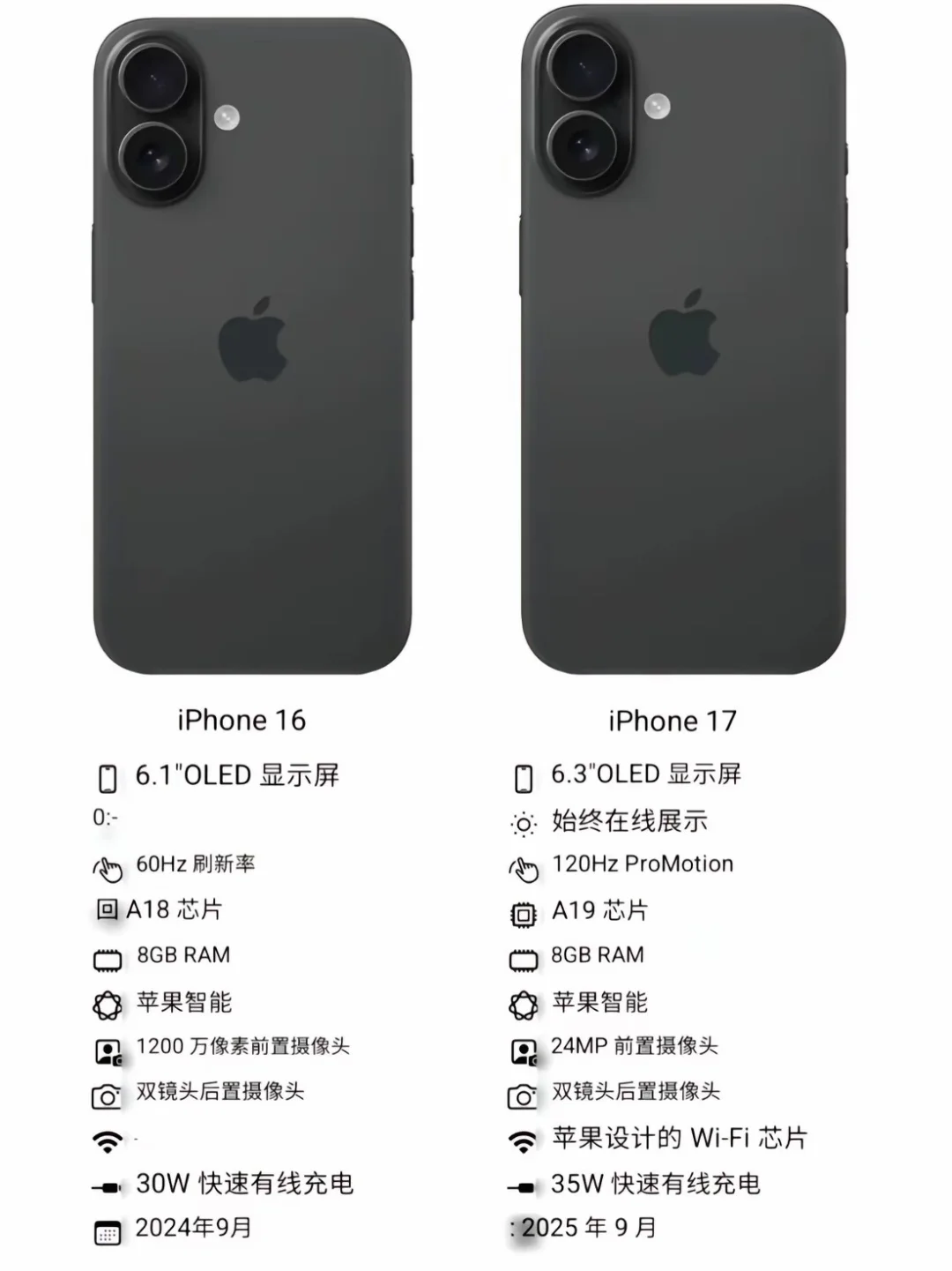 果粉们集合！苹果 9 月发布会“剧透”来啦?