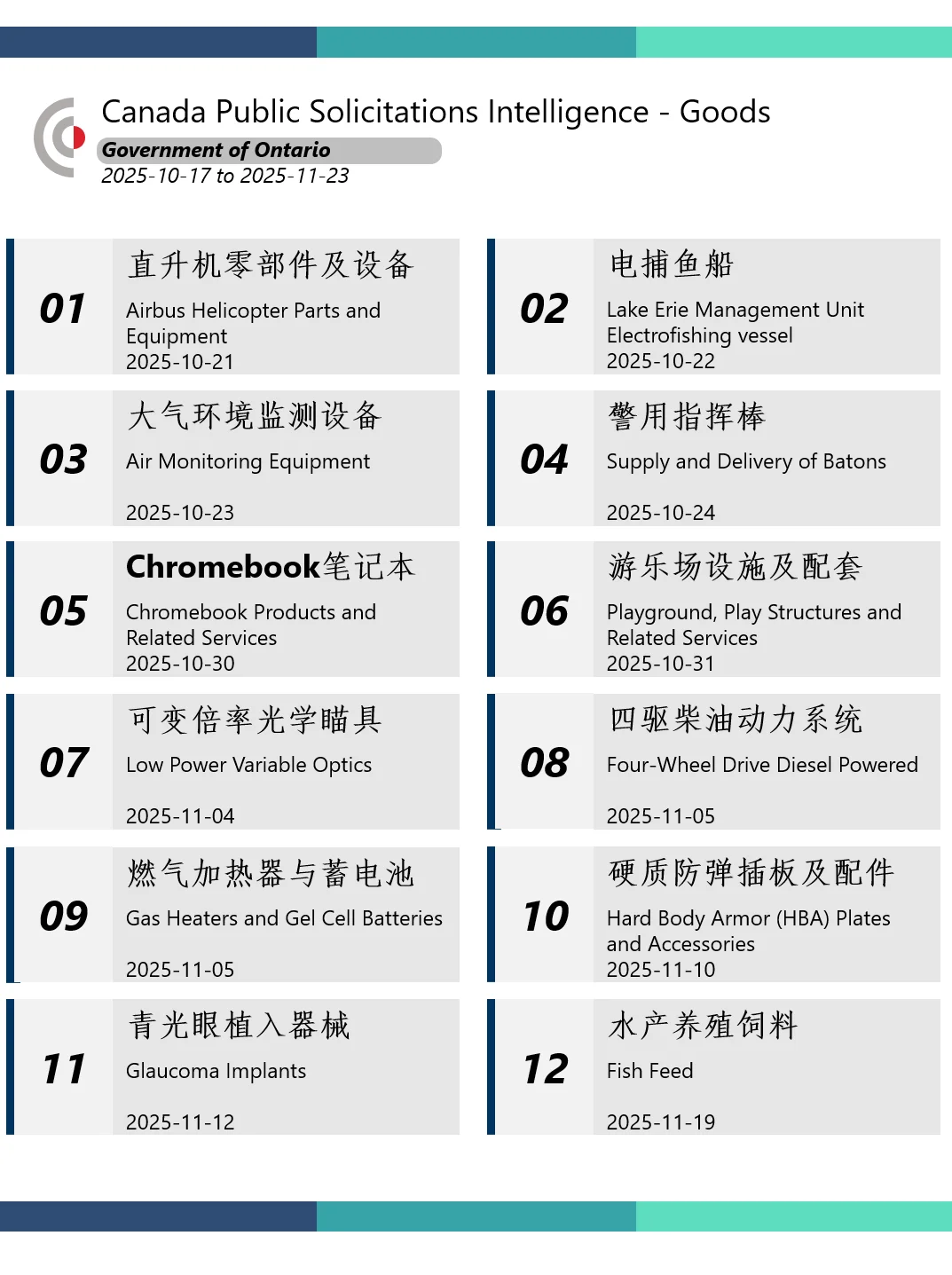 加拿大安大略ON省政府招标采购资讯 10.17