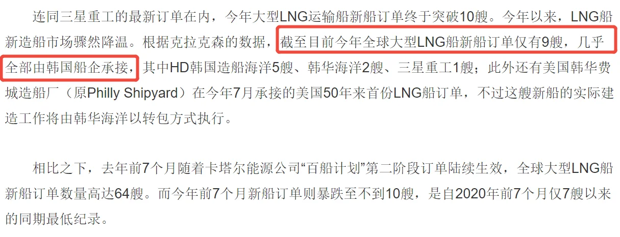 今年LNG船订单暴跌，韩国船企拿下全部订单