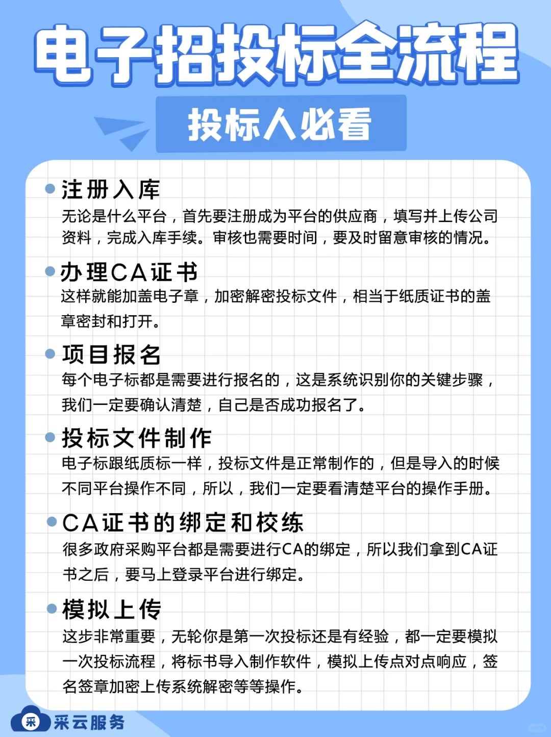 投标人必看,快速了解电子招投标全流程。