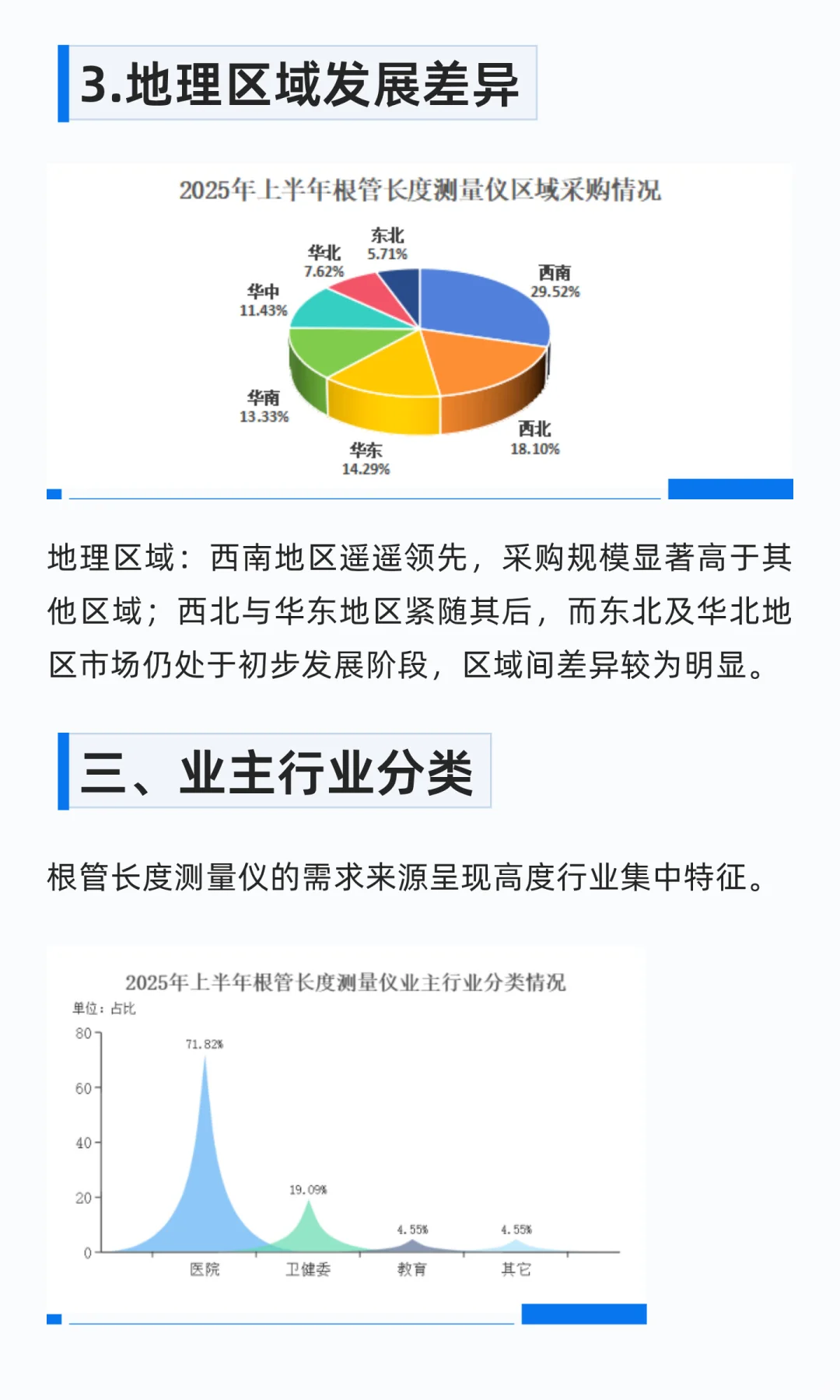 根管长度测量仪，精准把握行业动向赢得先机