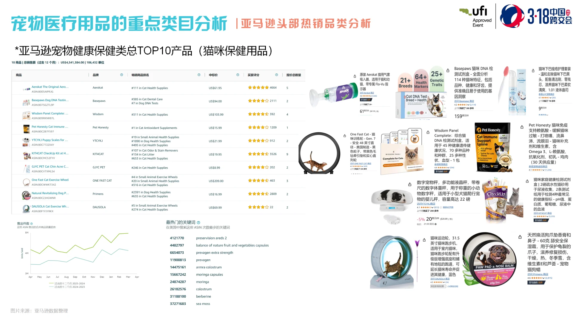 全球宠物医疗跨境电商市场洞察
