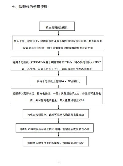 常用医疗仪器设备使用流程