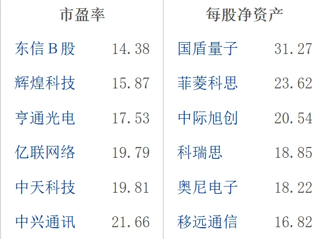 大A通信设备行业龙头