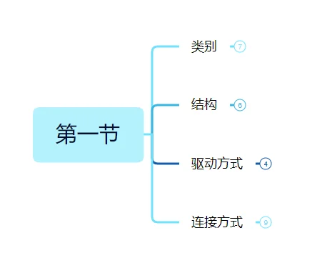 认识阀门的第一步。