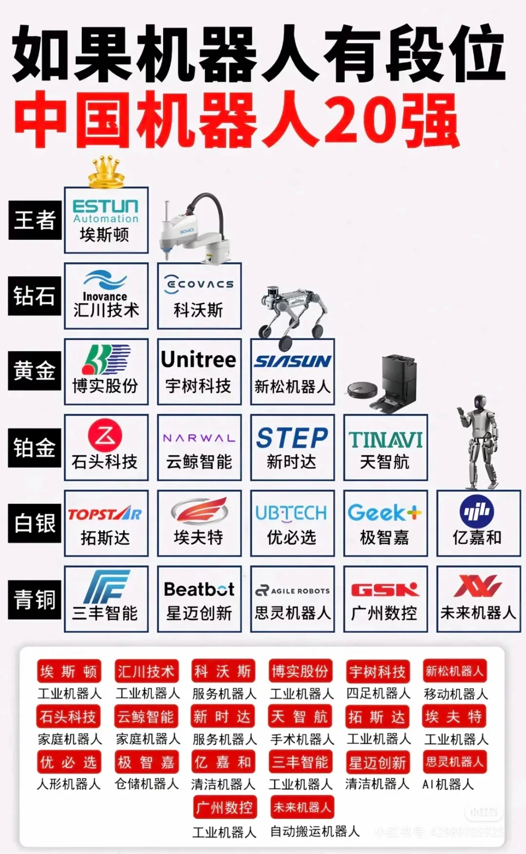 机器人前20强公司，你认识几个