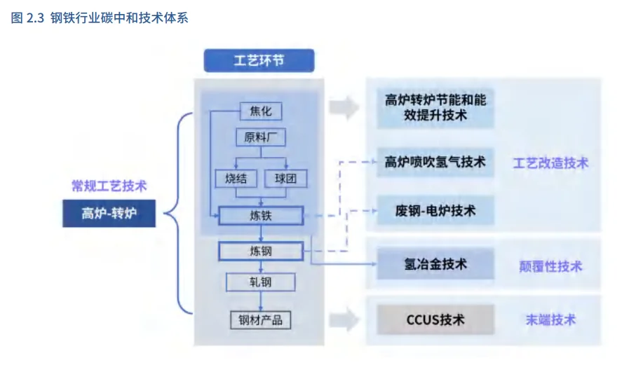 139页报告|2025中国碳中和目标下的工业低碳
