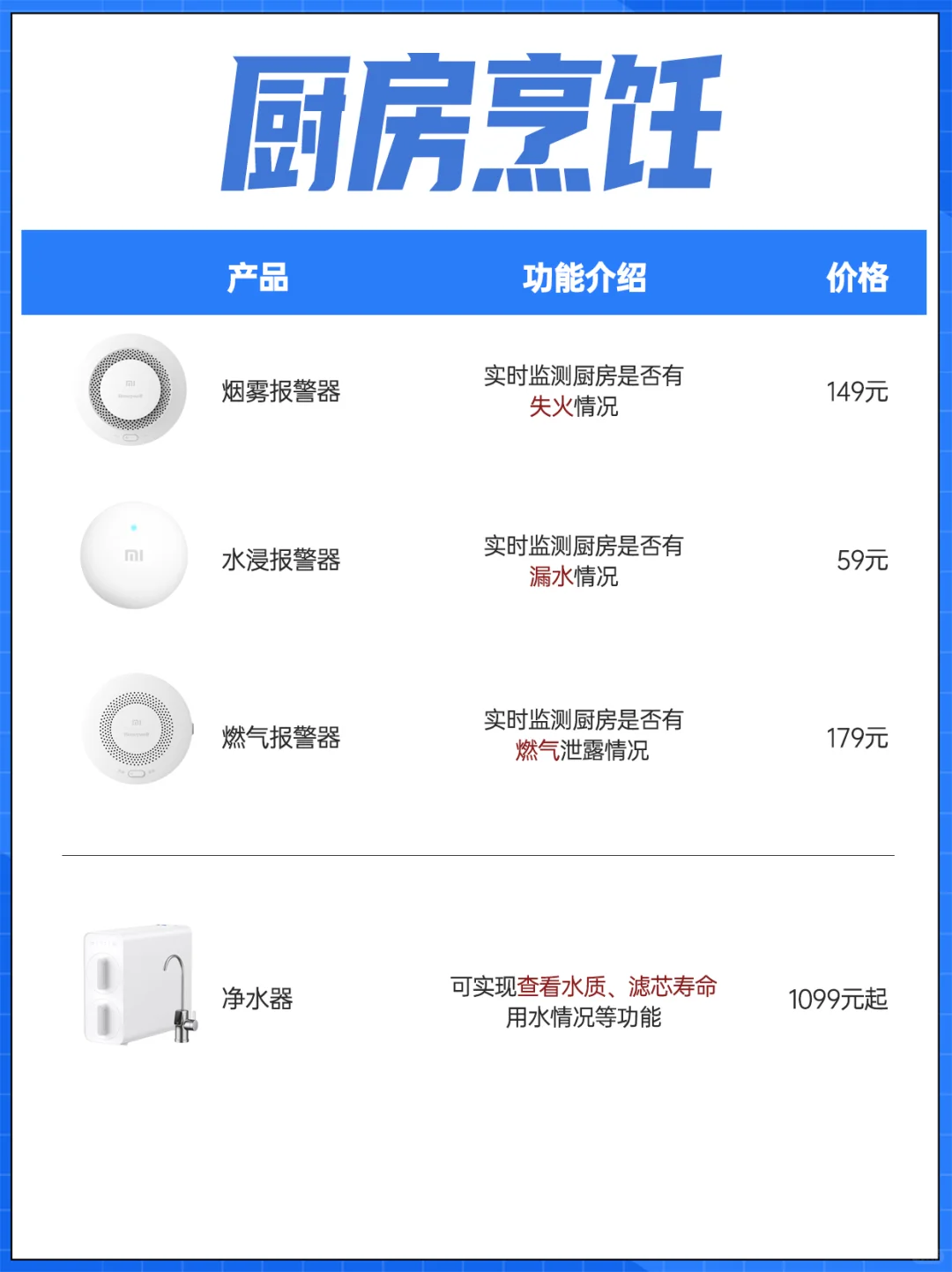 米家全屋智能家居真香!搭配清单在此‼️