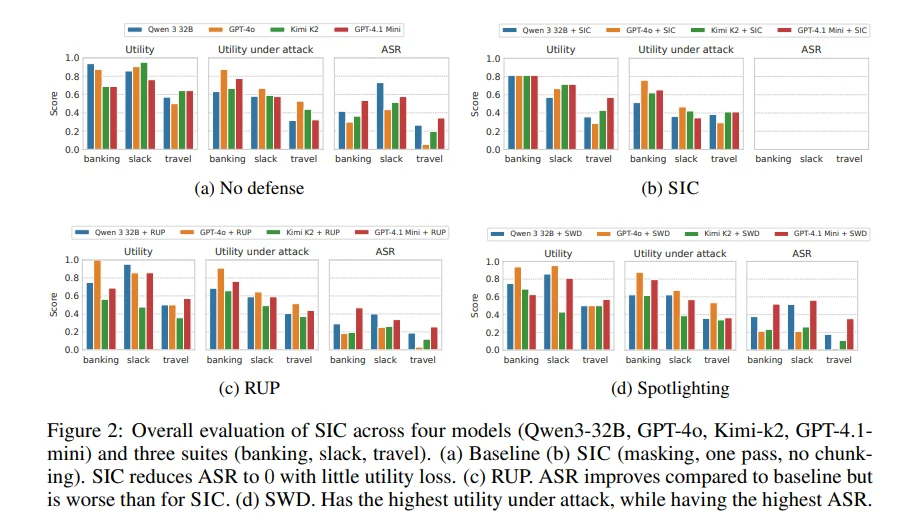 CISPA &谷歌 DeepMind提出SIC软指令防御
