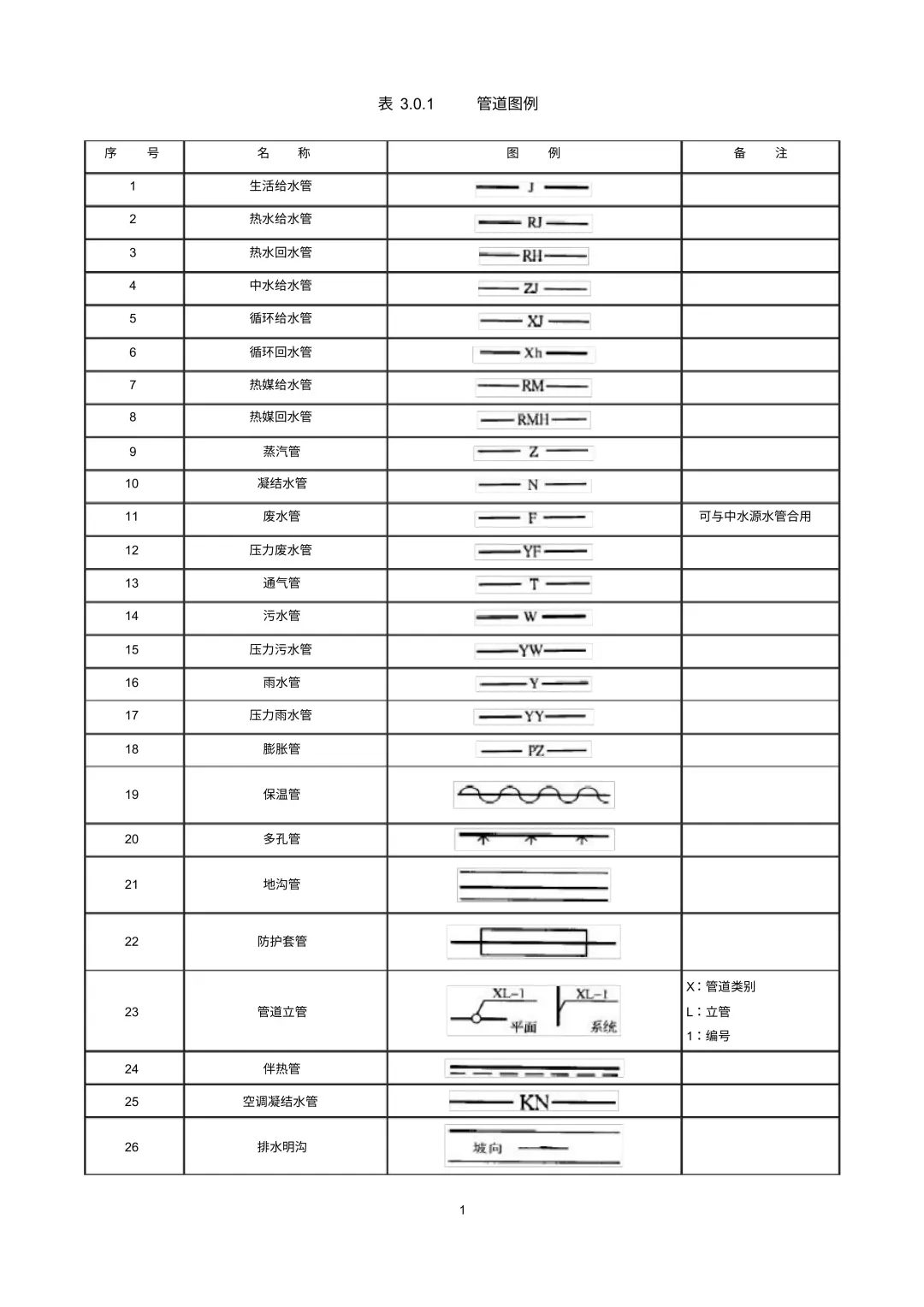 给排水图例符号汇总,看懂给排水施工图