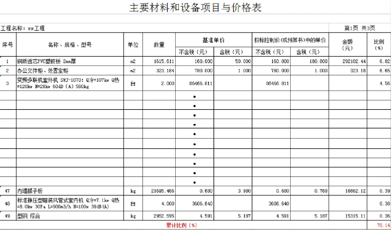 招标项目预算导出招标清单、控制价注意事项