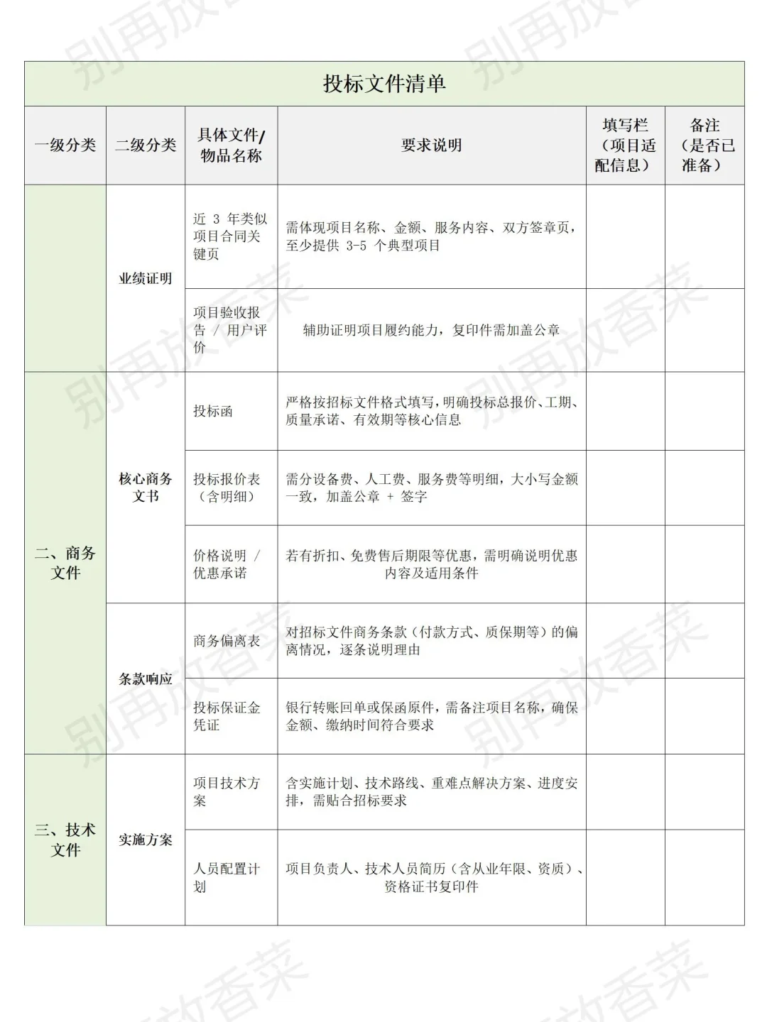 投标材料怎么备？这份清单帮你不出错