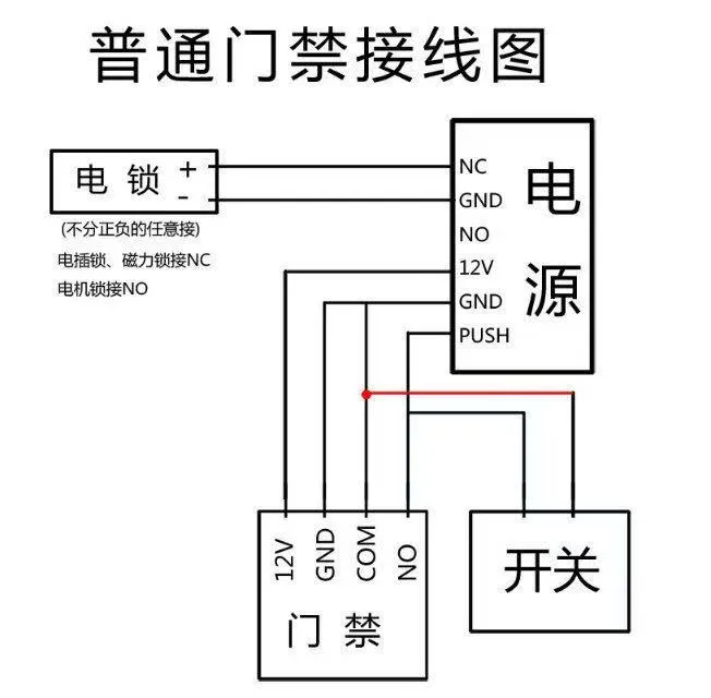 门禁接线图，别再问了！