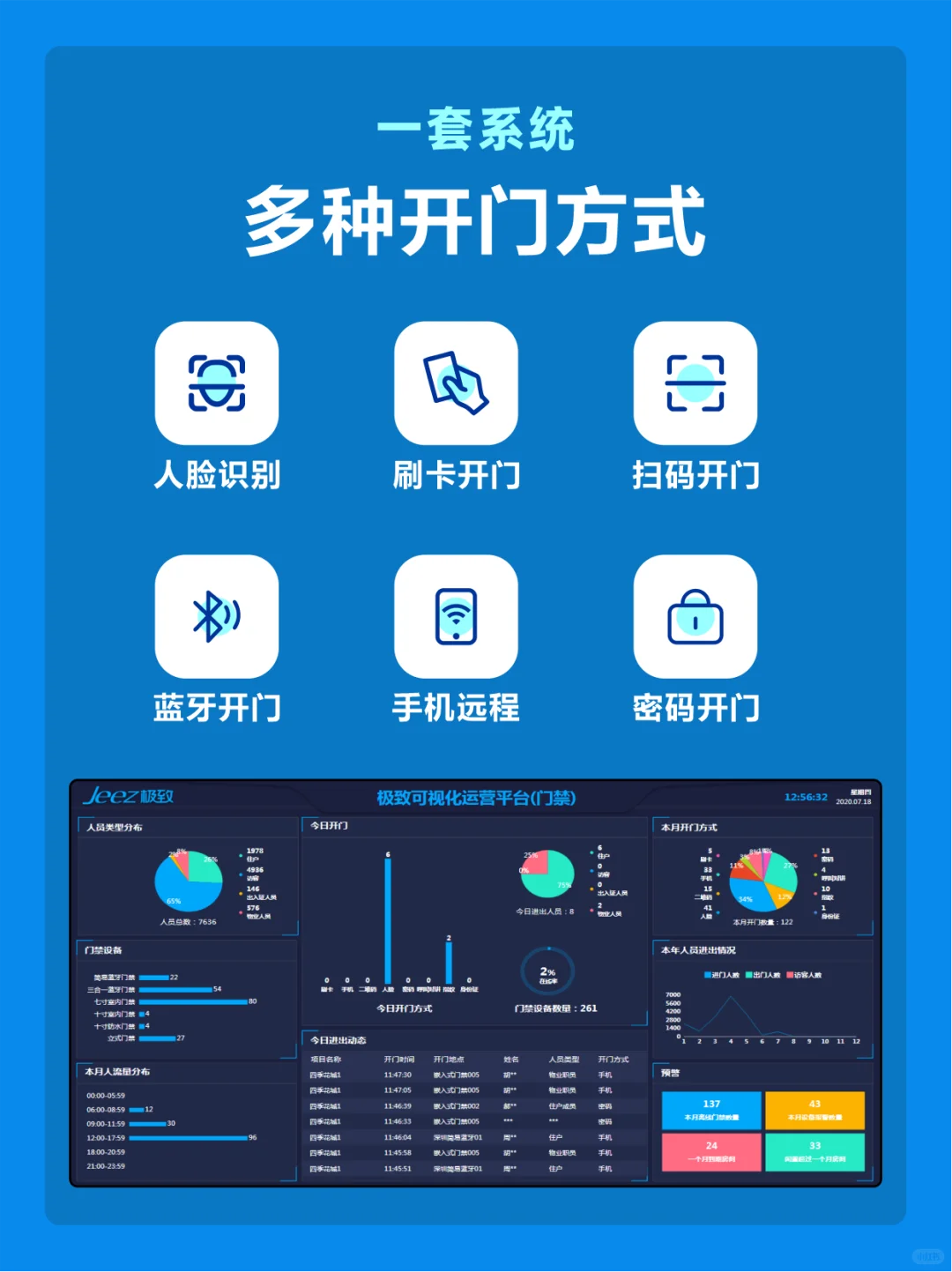 门禁管理难题一键解决,这一套系统就够啦!