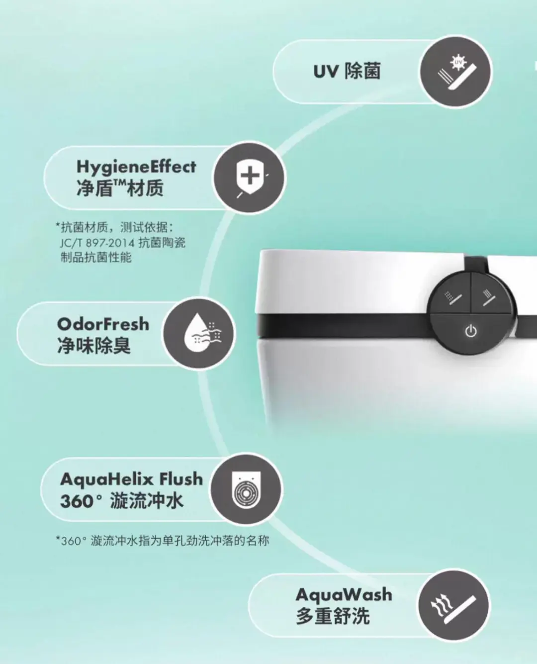 汉斯格雅壁挂马桶才是如厕界的「终极救星」