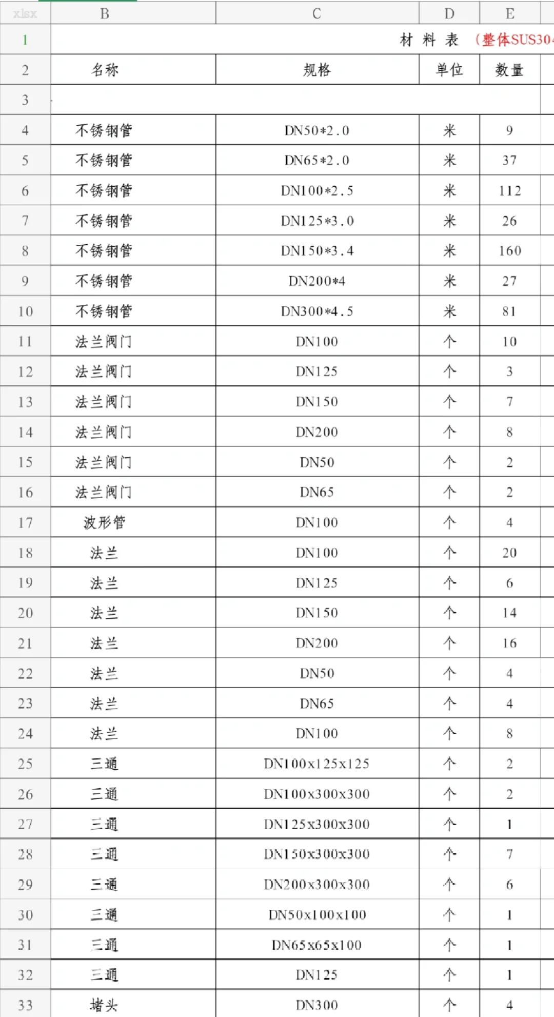 阀门，不锈钢管，法兰，三通！