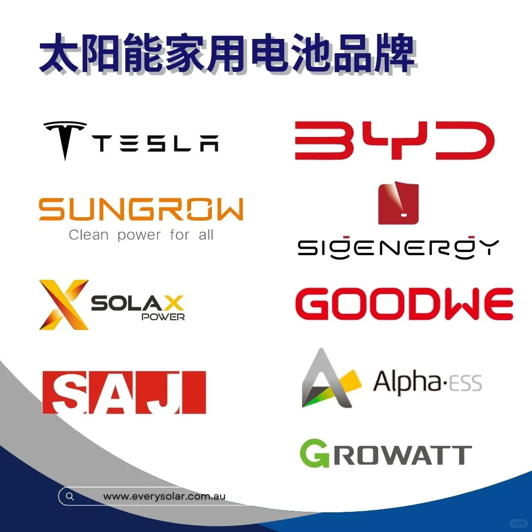【2025澳洲太阳能电池性能 + VPP懒人包】