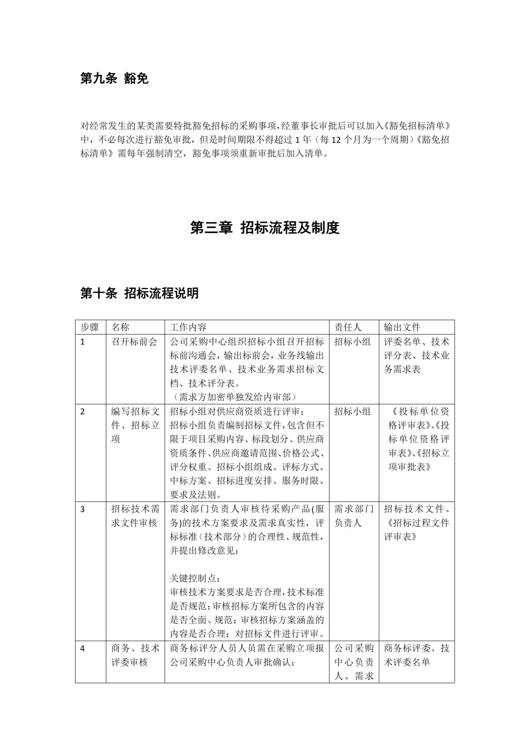 某公司采购招投标管理制度，完整版值得收藏