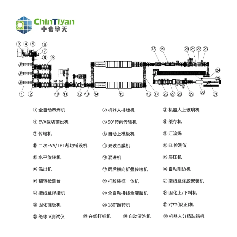 太阳能组件生产设备及生产线