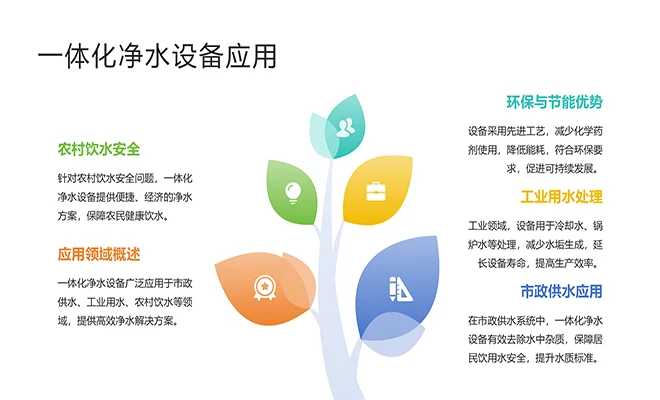 污水处理一体化设备:科技助力环保新未来