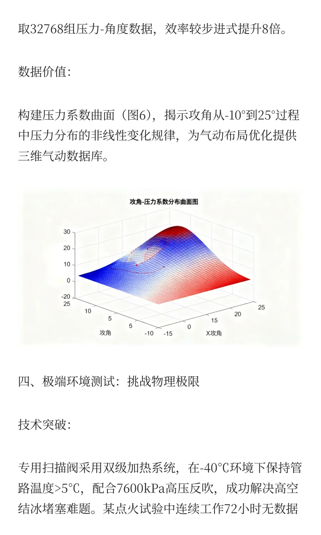 精准捕捉气流密码：压力扫描阀如何赋能航空