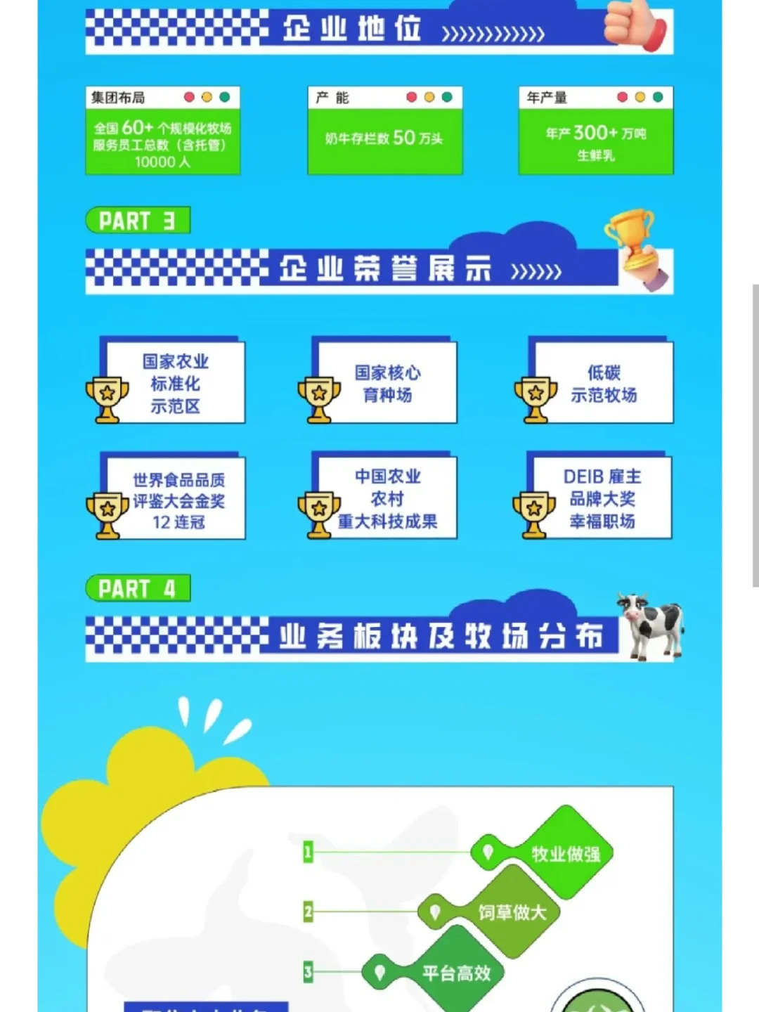 环保类管培生招聘!免费食宿+五险一金