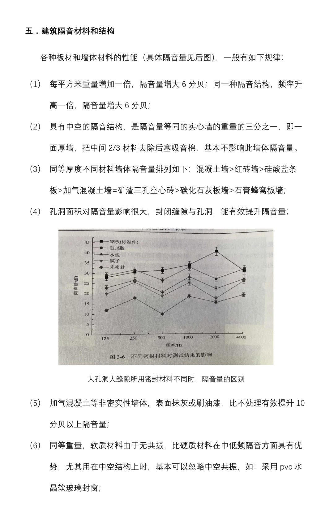 各种声学材料的应用、误用及智商税