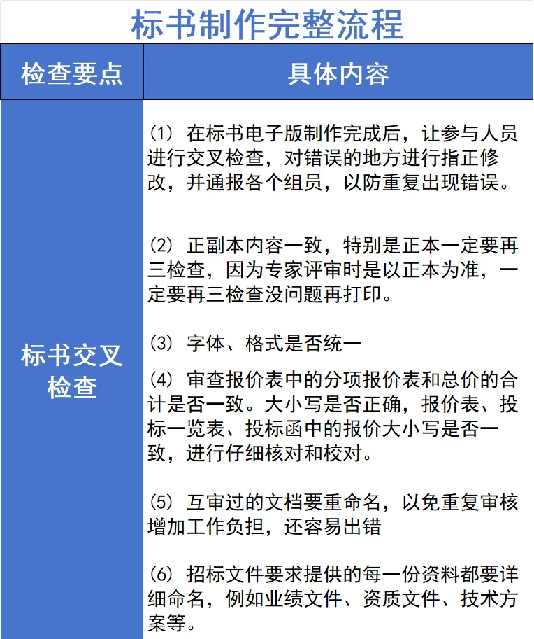 太难了?终于把投标流程梳理清楚了
