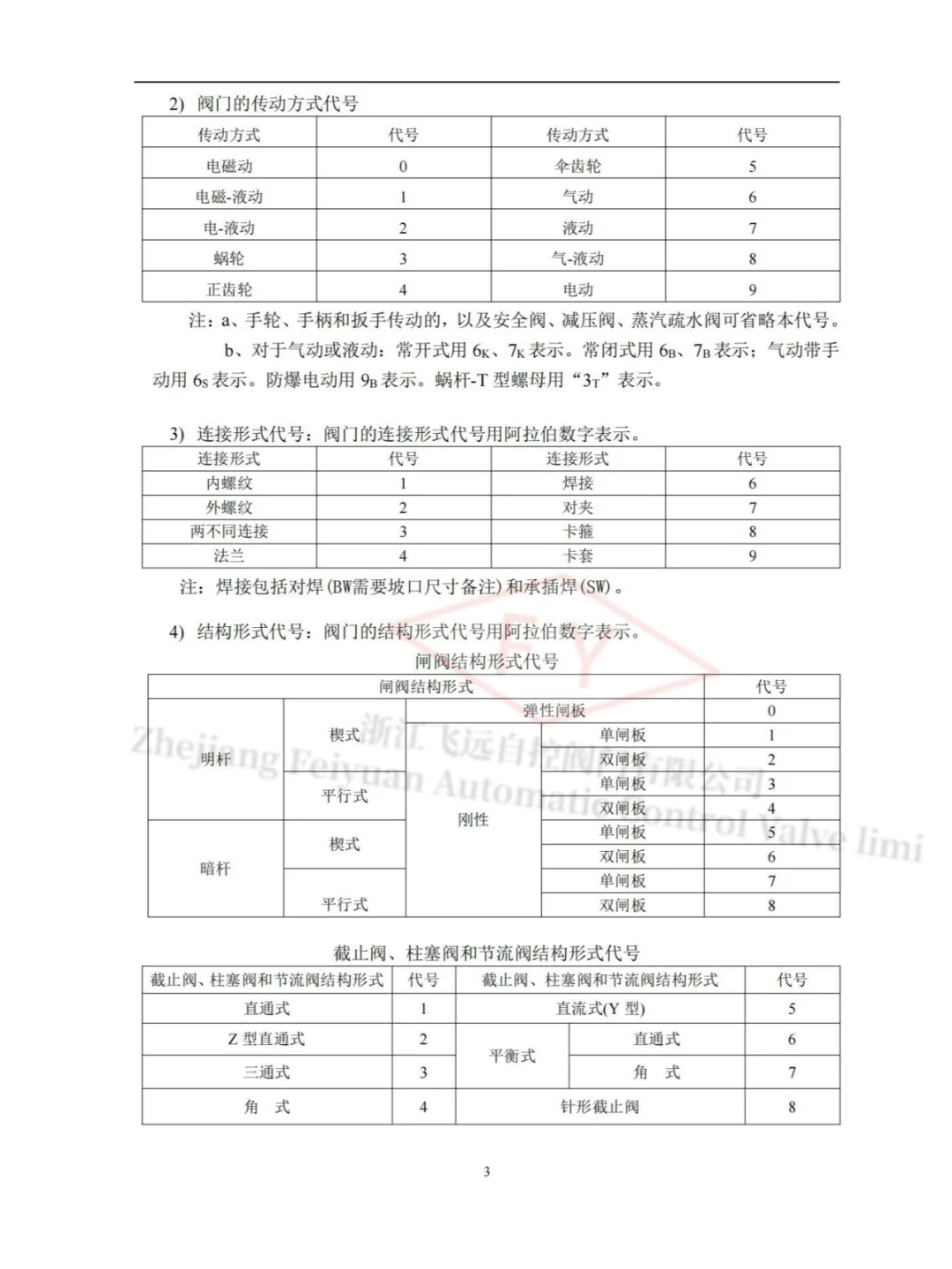 阀门的分类——第一集