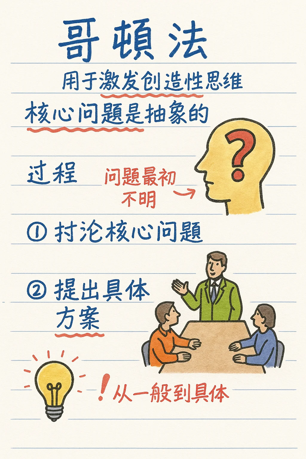 中级经济师-工商管理-知识点图解(3)