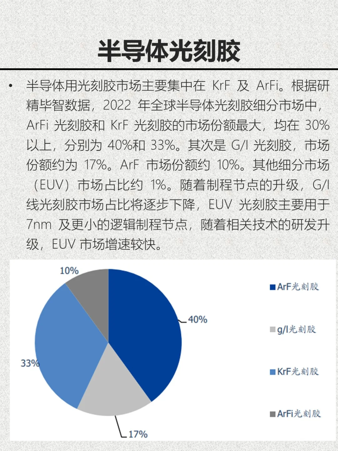 半导体材料入门——光刻胶