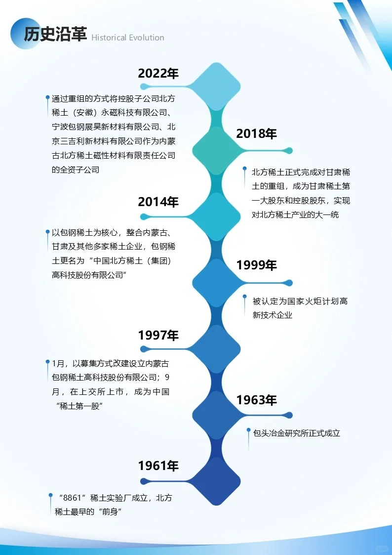 新材料上市公司：No.2 北方稀土