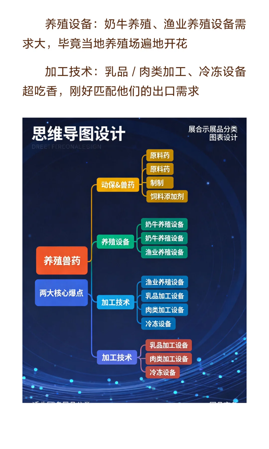 ?2026 孟加拉畜牧展攻略！32 亿美元兽药市