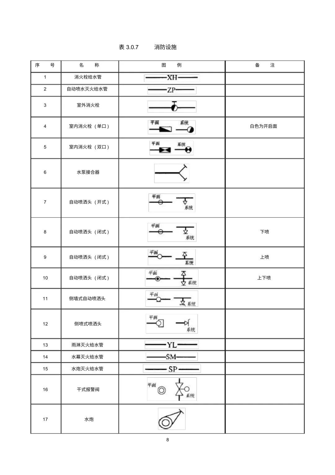 给排水图例符号汇总,看懂给排水施工图