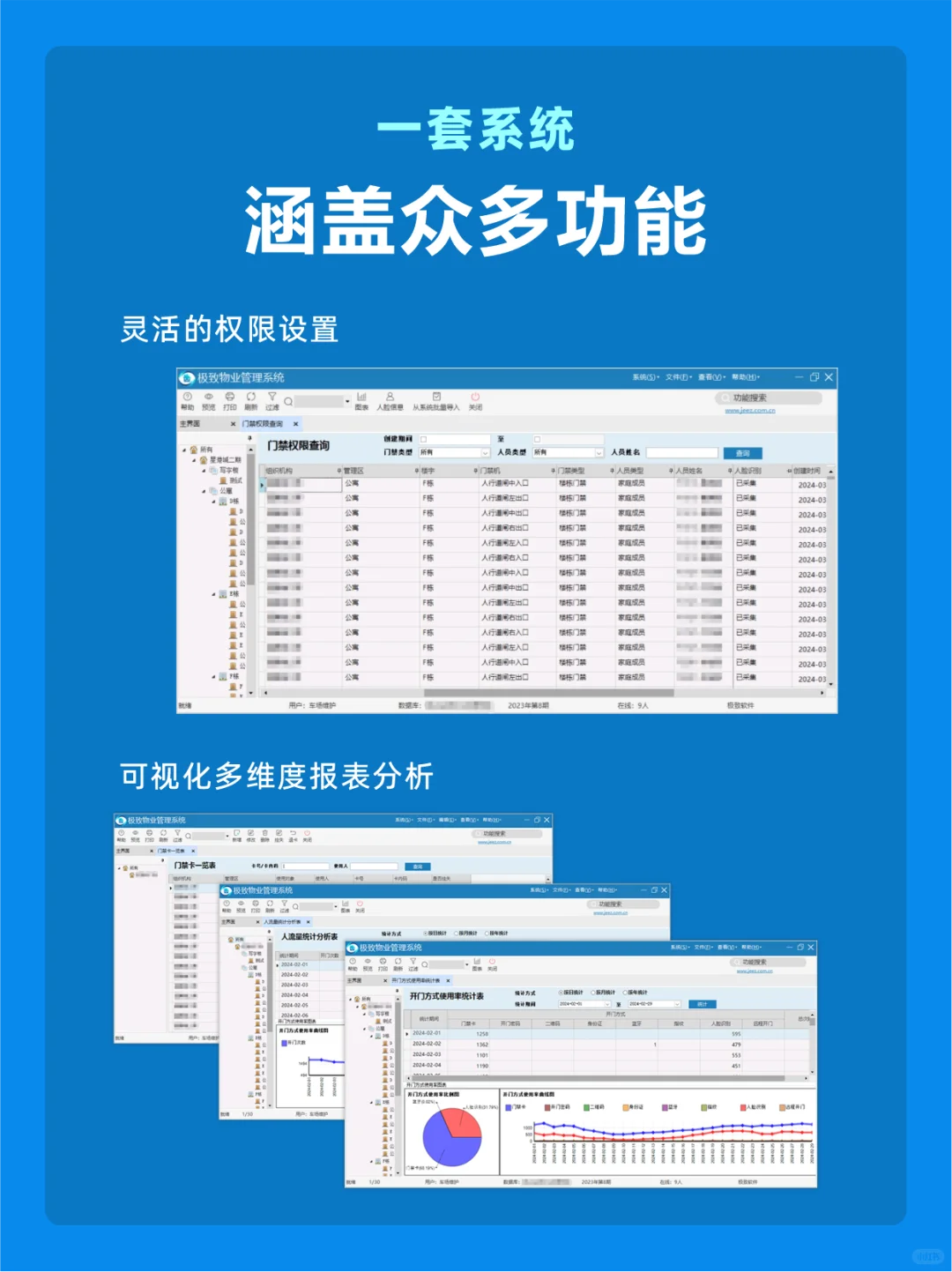 门禁管理难题一键解决,这一套系统就够啦!