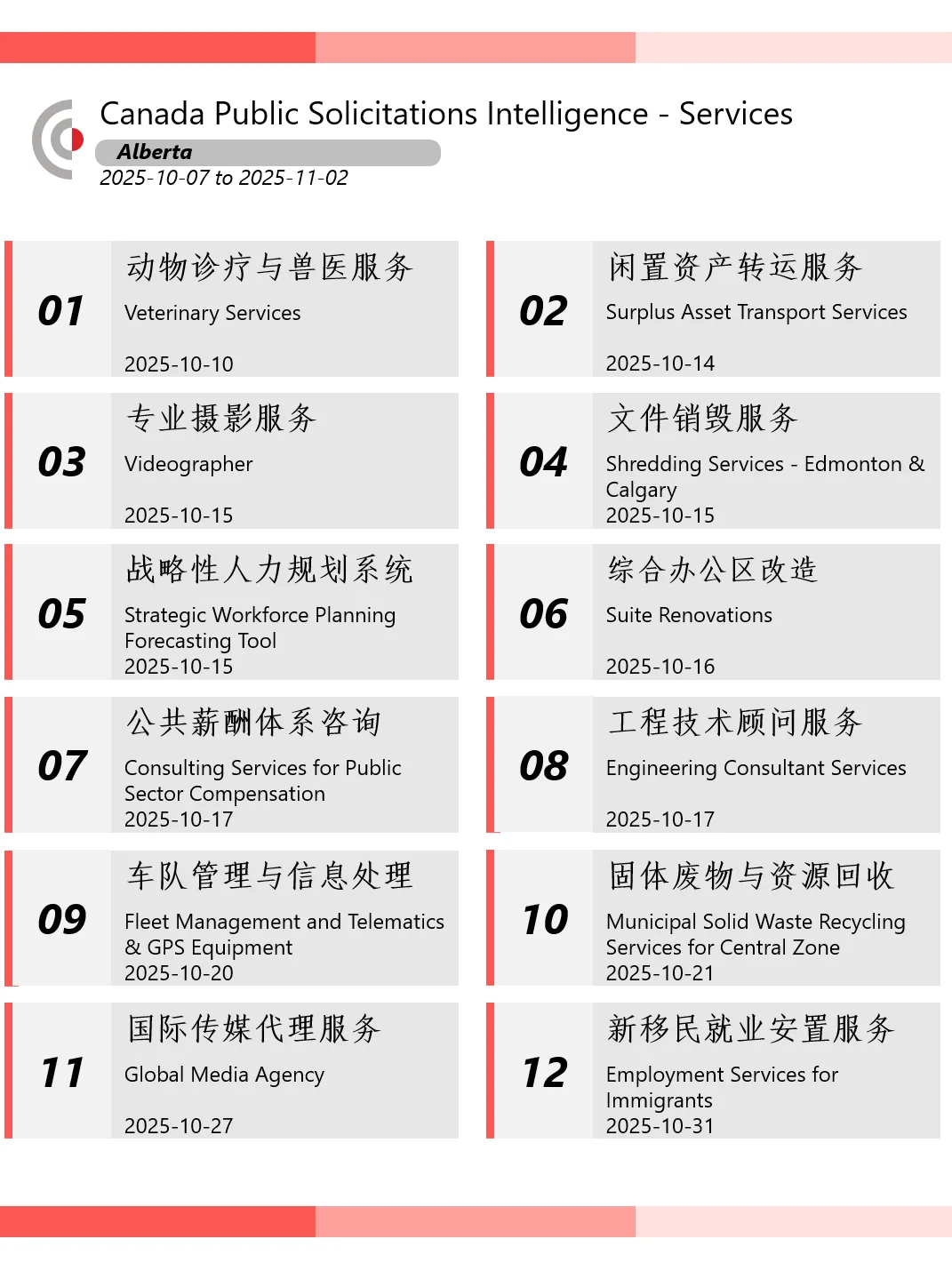 加拿大艾伯塔AB省招标采购资讯 10.07