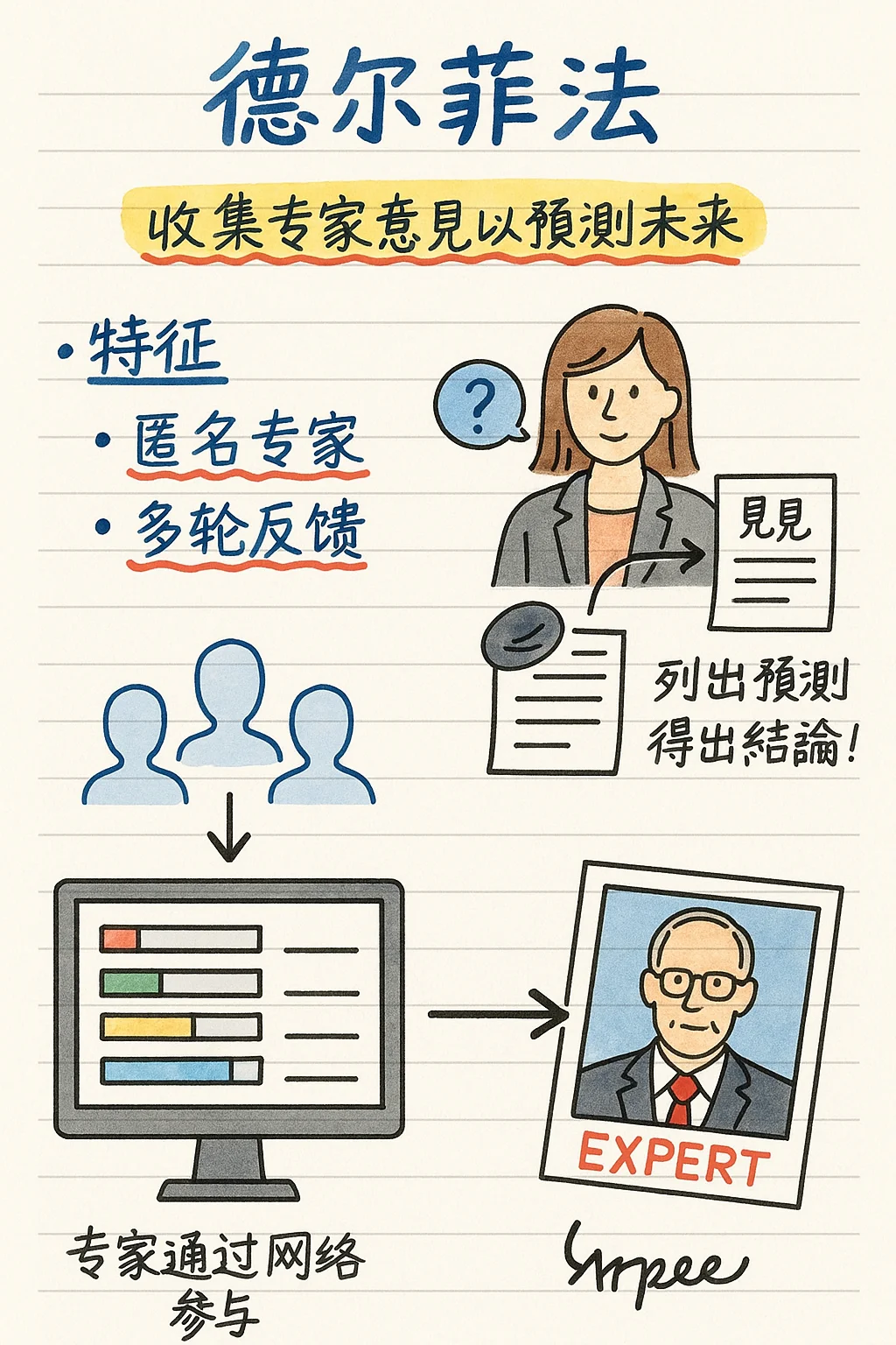 中级经济师-工商管理-知识点图解(3)