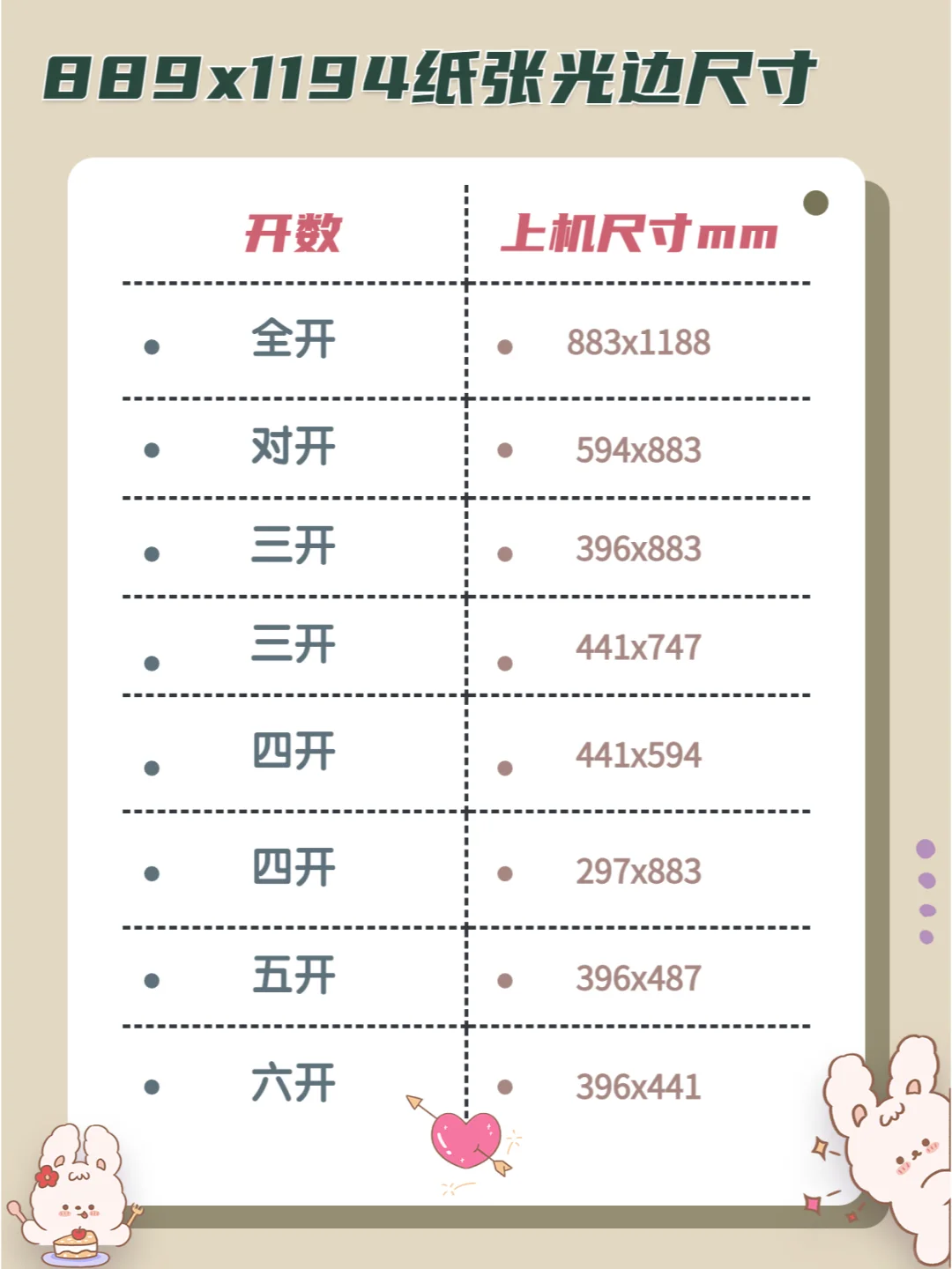 最大程度地利用纸张,常见纸张开切